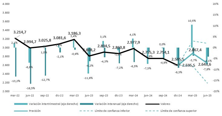 Evolucin y previsin parados EPA Adecco