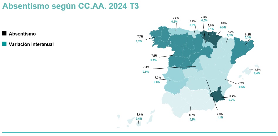 Absentismo por Comunidades Autnomas Espaa fin 2024