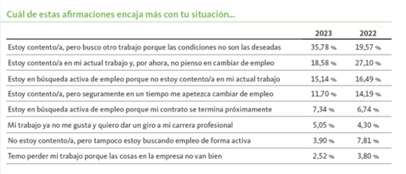 Afirmaciones bsqueda de empleo informe Adecco 2024