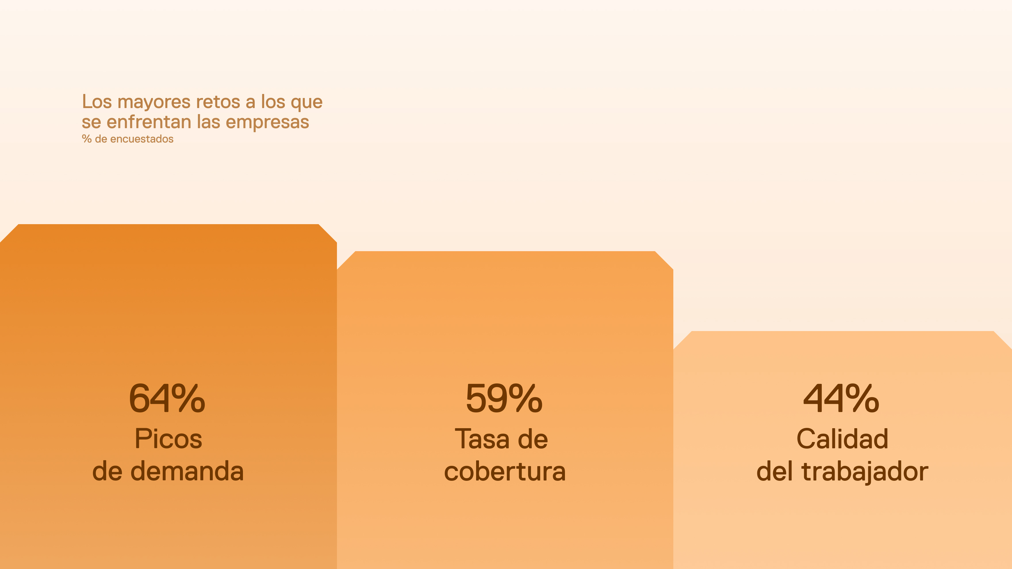 Artculo gestin de personas con la tecnologa 2024 encuesta