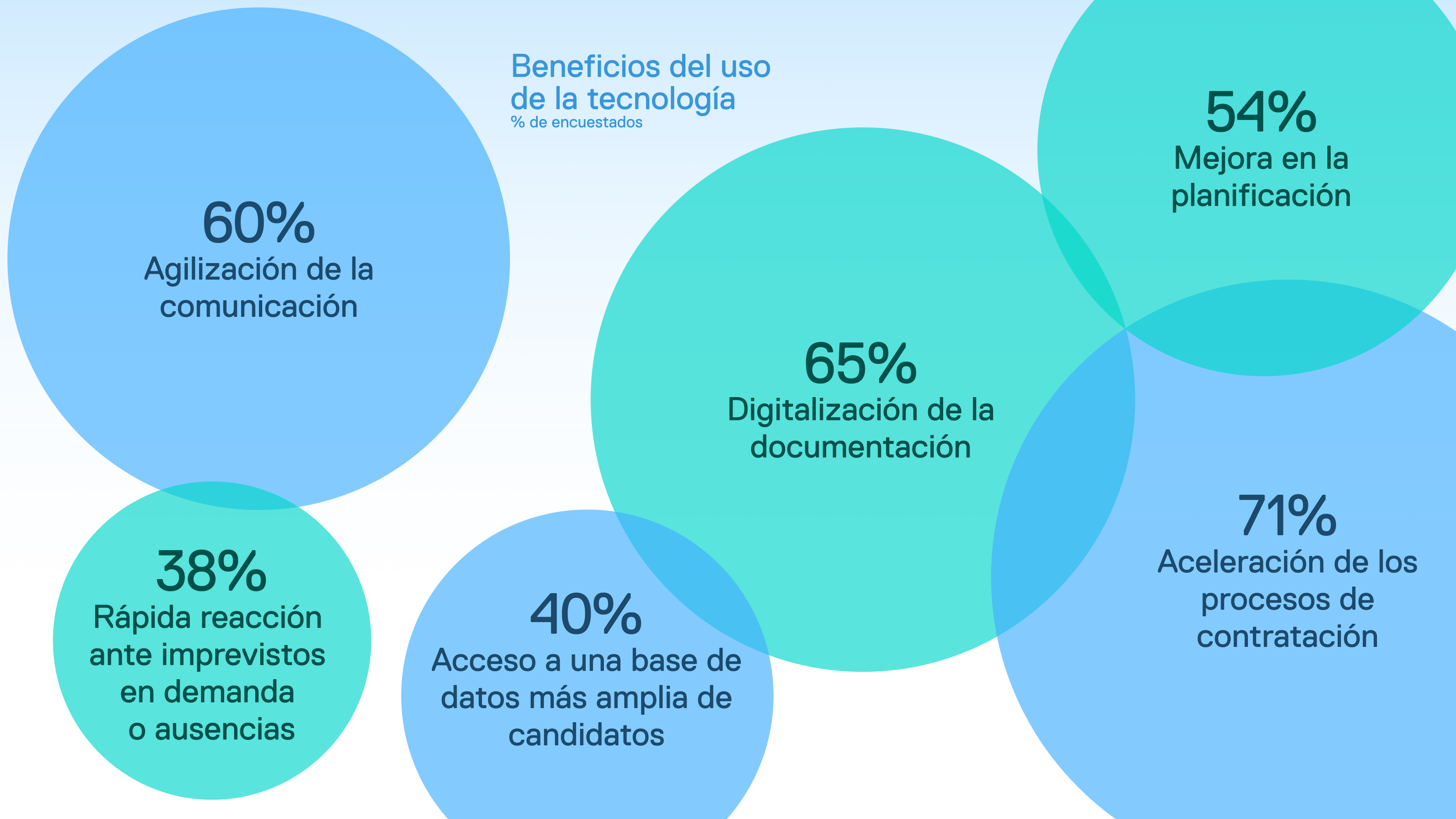 Artculo gestin de personas con la tecnologa 2024