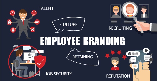 Beneficios Employee Branding 2024