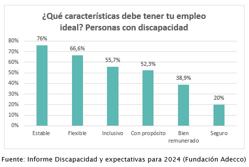 Caractersticas empleo personas con discapacidad 2023 Adecco