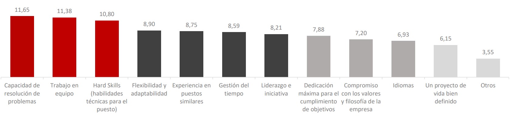 Encuesta Adecco y jvenes en el mercado laboral 2024