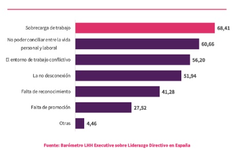 Encuesta salud mental LHH directivos