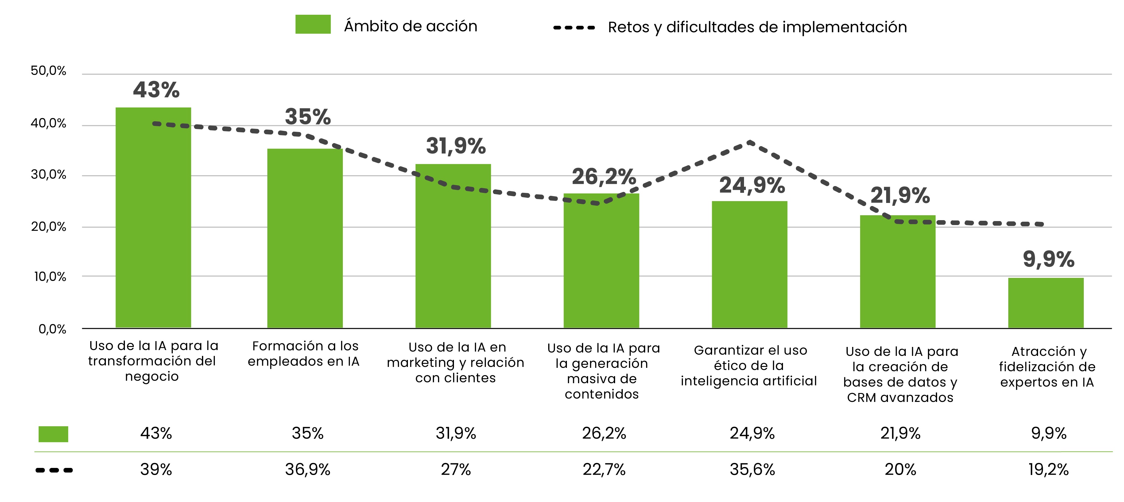 Estudio aplicacin IA en el tejido empresarial 2024