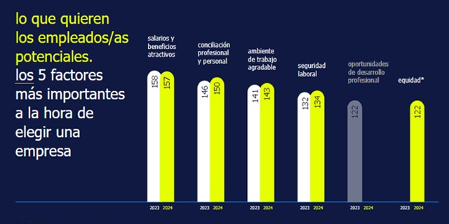 Factores para elegir una empresa Randstad 2024