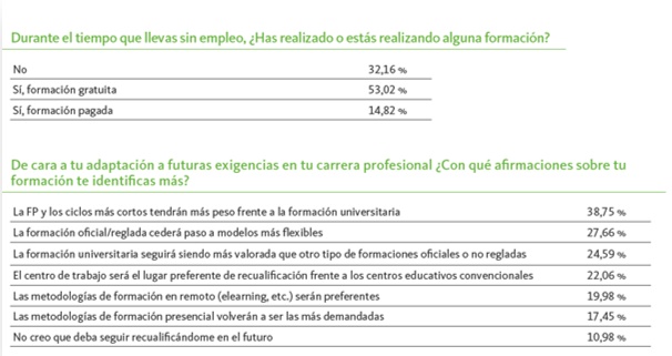 Formacin durante la bsqueda de empleo adecco 2024