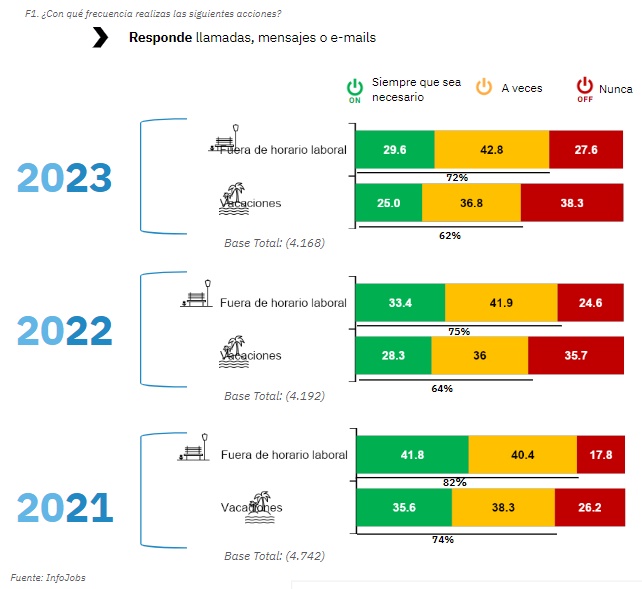 Frecuencia desconexin trabajadores 2023