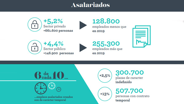 Monitor adecco ocupacin 2021