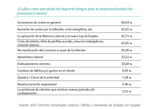 Informe Infoempleo Adecco jornada laboral cuatro das