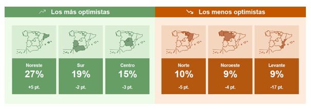 Intencin de contratacin por regiones y evolucin intertrimestral