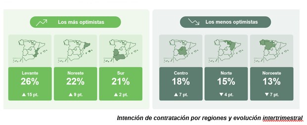 Intencin de contratacin por zonas geogrficas 2024