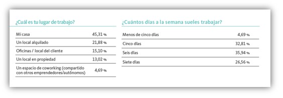 Lugar de trabajo freelance Adecco 2023