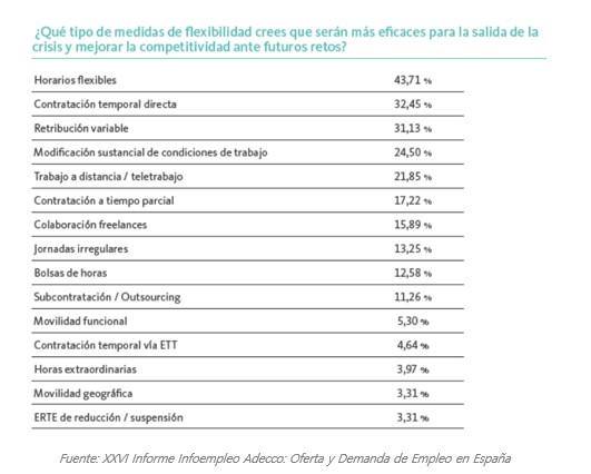 Medidas de flexibilidad empresas Adecco 2023