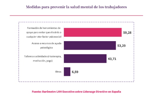 Medidas prevencin salud mental trabajadores 2023 