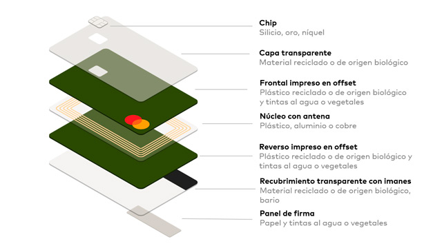 Nuevas tarjetas sostenibles Mastercard 2023