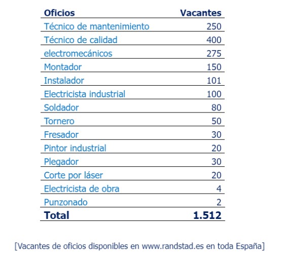 Ofertas de empleo vacantes en Espaa Randstad