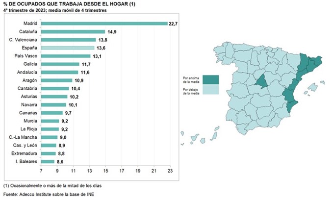 Porcentaje ocupados en Espaa con teletrabajo 2024 