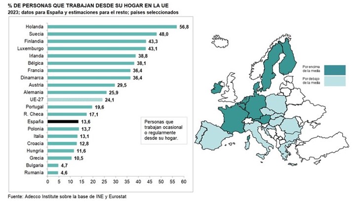 Porcentaje ocupados en Europa con teletrabajo 2024 