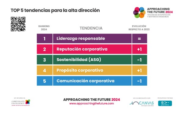 Ranking tendencias alta direccin 2024