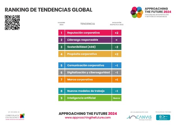 Ranking tendencias empresas nivel global 2024