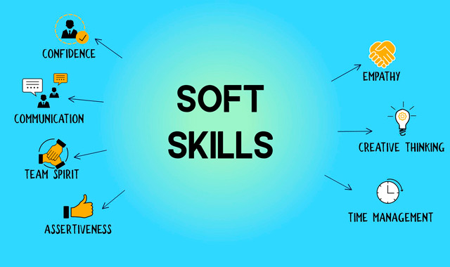 Soft Digital Skills empleabilidad 2023