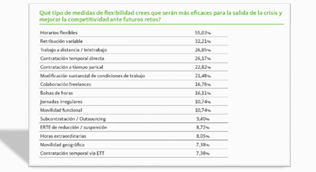 Tabla medidas flexibilidad empresas Adecco 2022