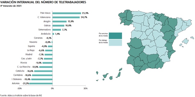 Teletrabajo en Espaa estudio Adecco