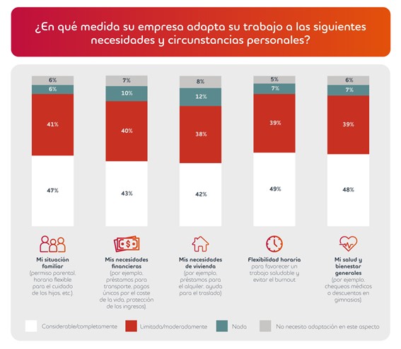 Adaptacin de las emrpesas a las necesidades de los empleados