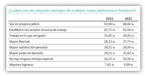 Ventajas trabajo freelance Adecco 2023